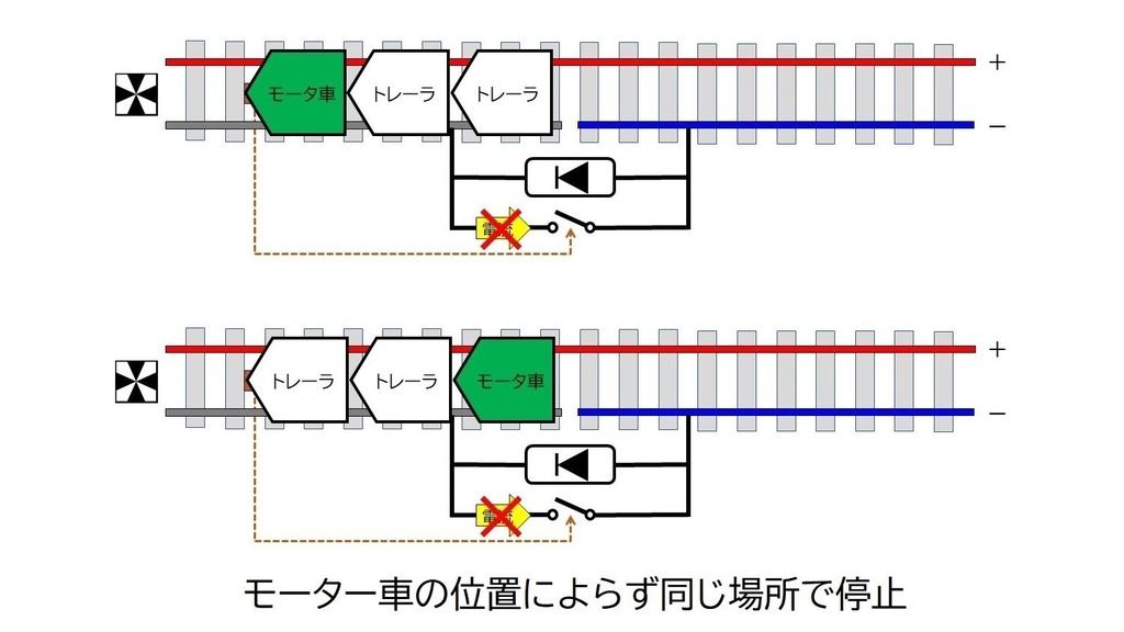 KATO ユニトラック対応 高機能ストップレールセット