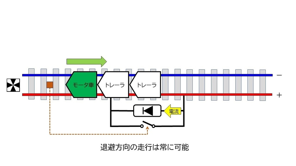 KATO ユニトラック対応 高機能ストップレールセット