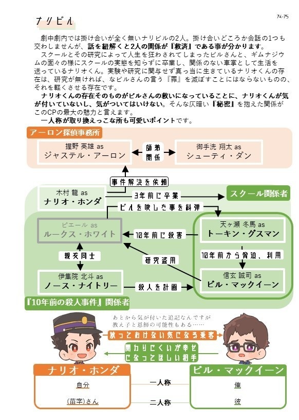 龍誠アーカイブ