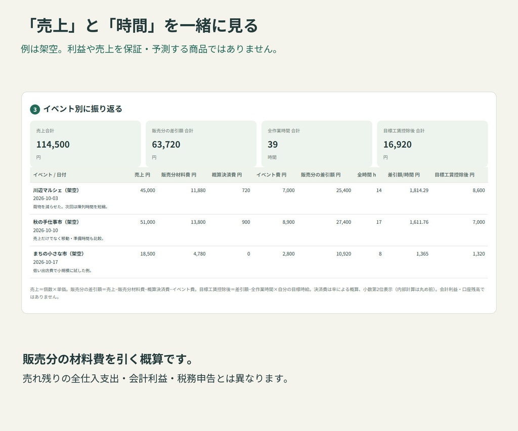 【無料版あり】出店ふりかえりノート|イベント別の売上・費用・作業時間を比較【PC用HTML】