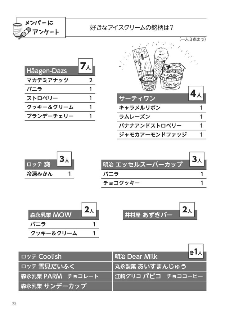 甘味処