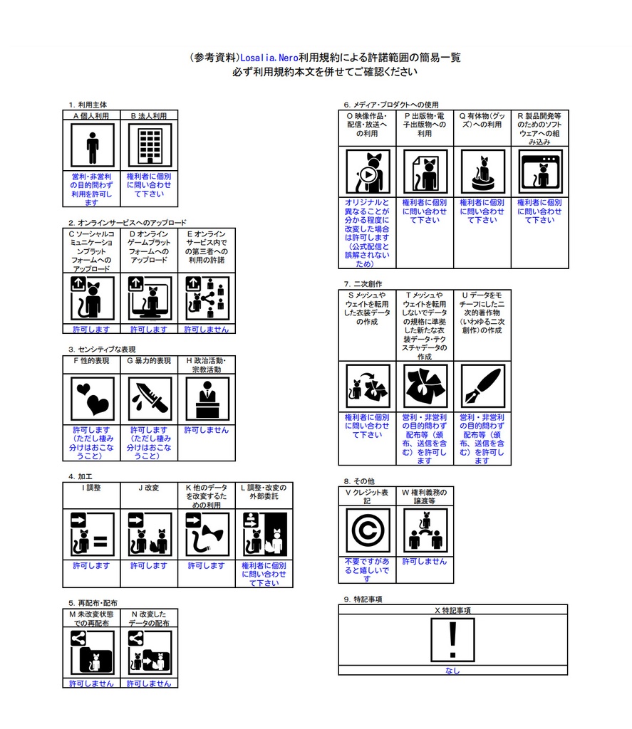 オリジナル3Dモデル  Losalia.Nero_Ver2