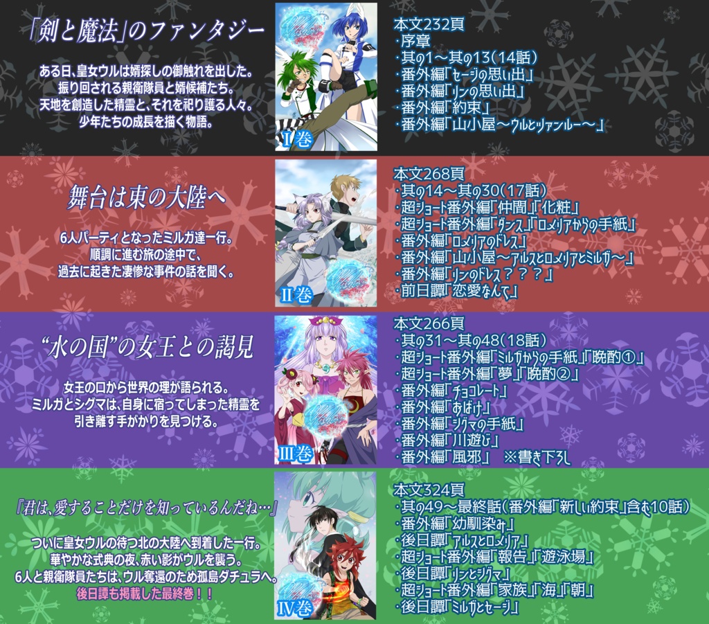 オリジナル小説「Wishers-赫々の粉雪-」