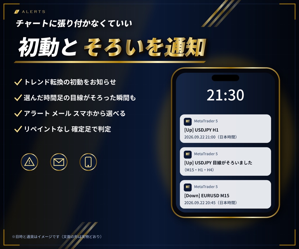 【MT4/MT5 両方入り】初心者必見 ダウ理論の目線を表示するインジケーター e-DowgatorPro2