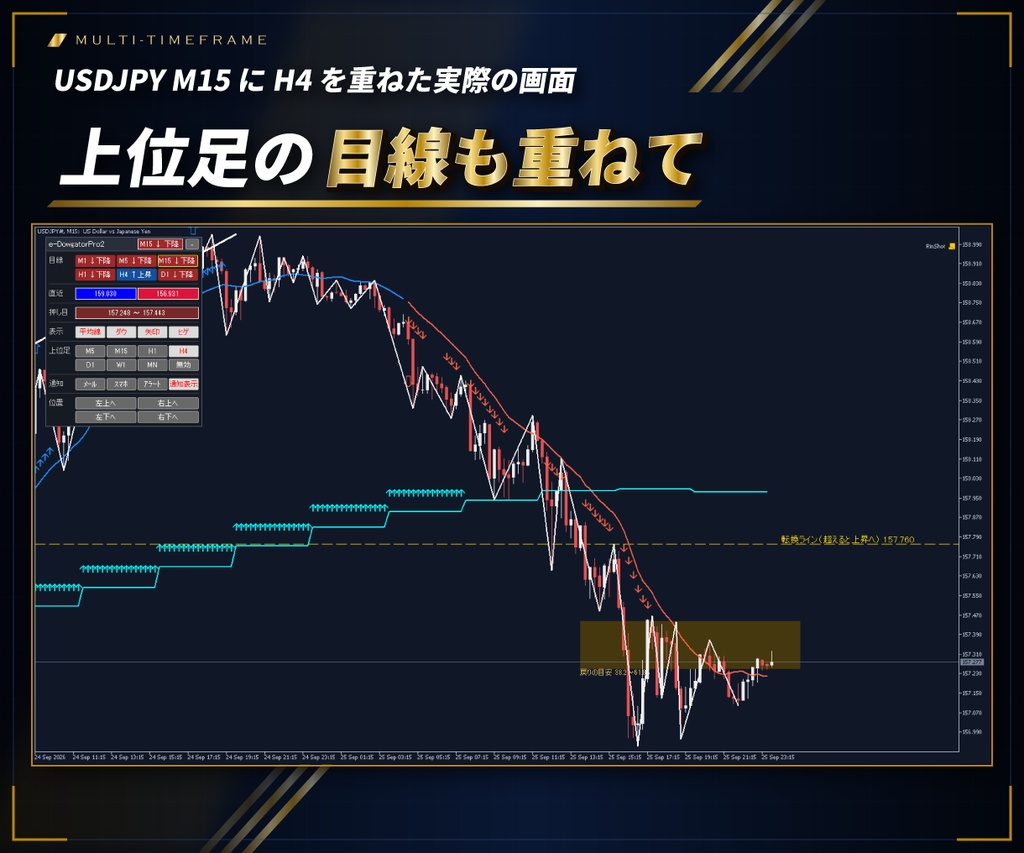 【MT4/MT5 両方入り】初心者必見 ダウ理論の目線を表示するインジケーター e-DowgatorPro2