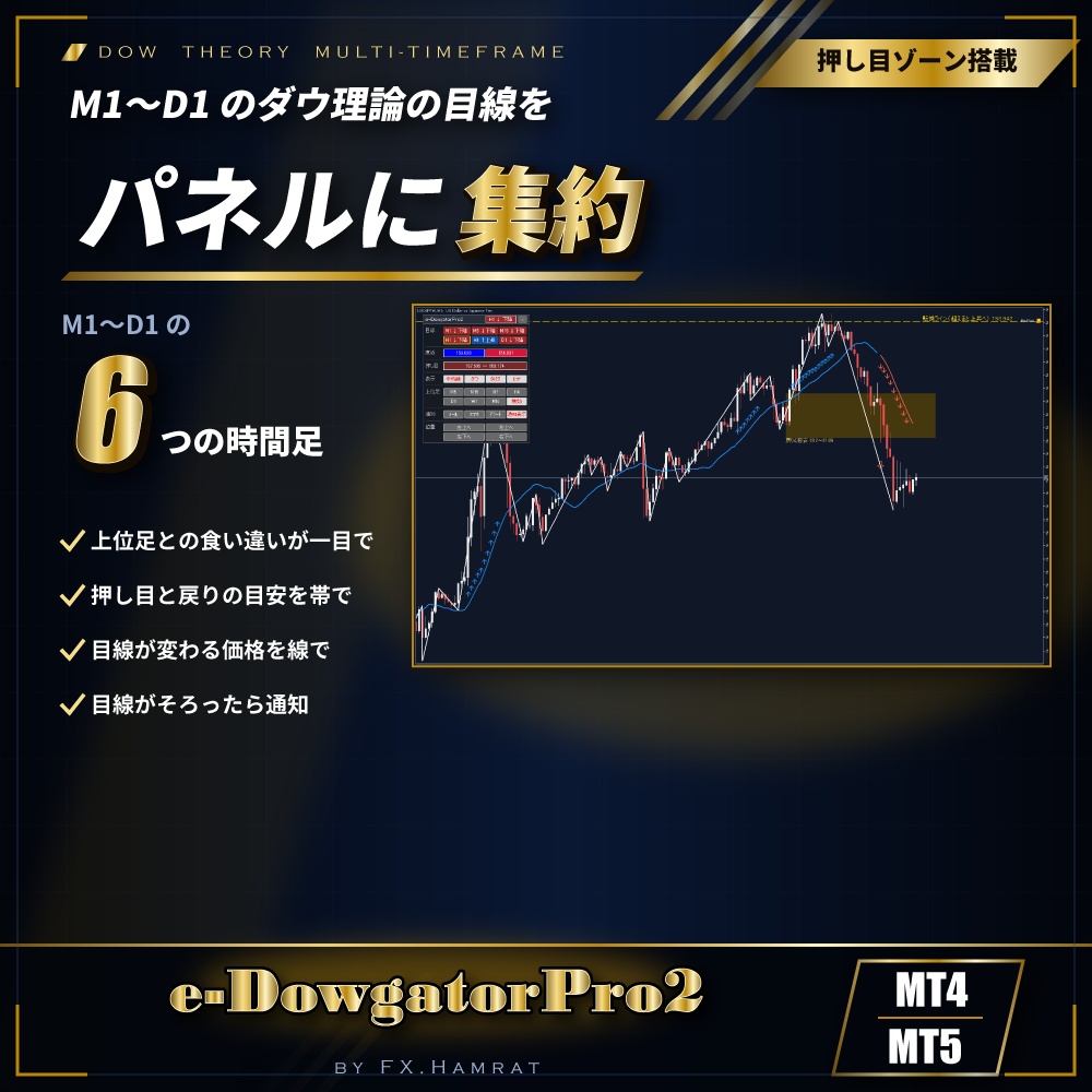 【MT4/MT5 両方入り】初心者必見 ダウ理論の目線を表示するインジケーター e-DowgatorPro2