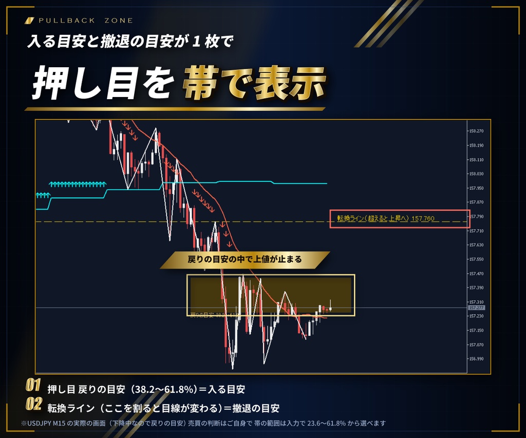 【MT4/MT5 両方入り】初心者必見 ダウ理論の目線を表示するインジケーター e-DowgatorPro2