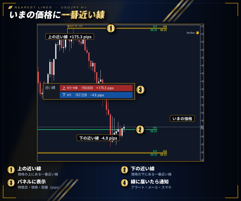 【MT4/MT5 両方入り】上位足の水平線を全時間足で自動表示 e-LineTraderPro2