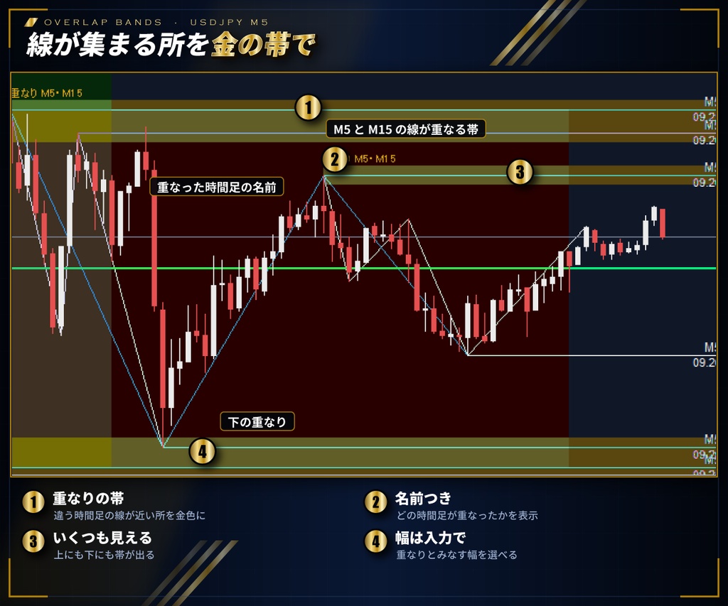 【MT4/MT5 両方入り】上位足の水平線を全時間足で自動表示 e-LineTraderPro2