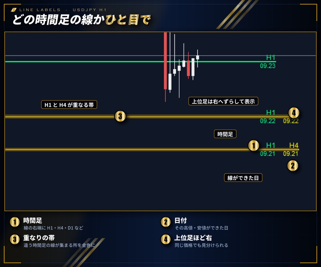 【MT4/MT5 両方入り】上位足の水平線を全時間足で自動表示 e-LineTraderPro2