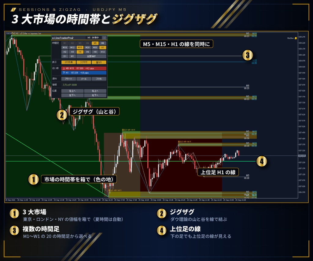 【MT4/MT5 両方入り】上位足の水平線を全時間足で自動表示 e-LineTraderPro2