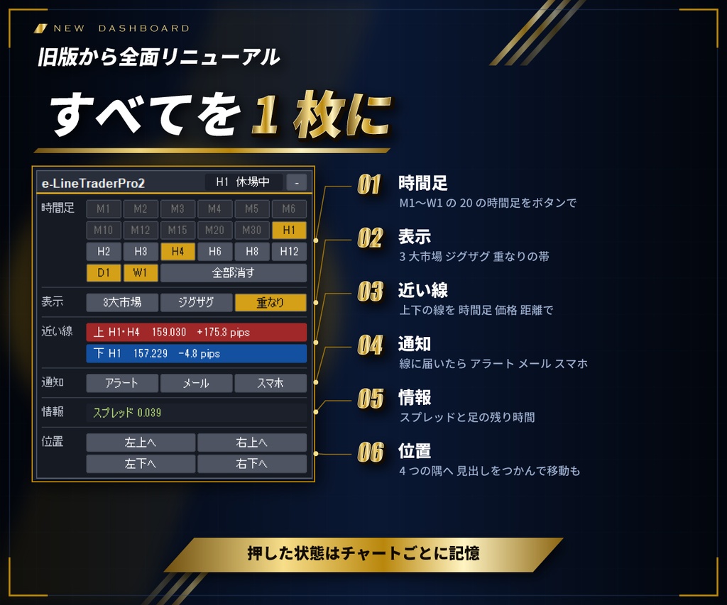 【MT4/MT5 両方入り】上位足の水平線を全時間足で自動表示 e-LineTraderPro2