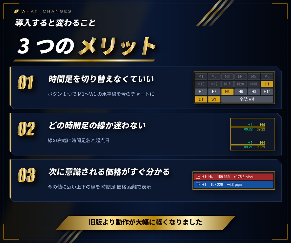 【MT4/MT5 両方入り】上位足の水平線を全時間足で自動表示 e-LineTraderPro2