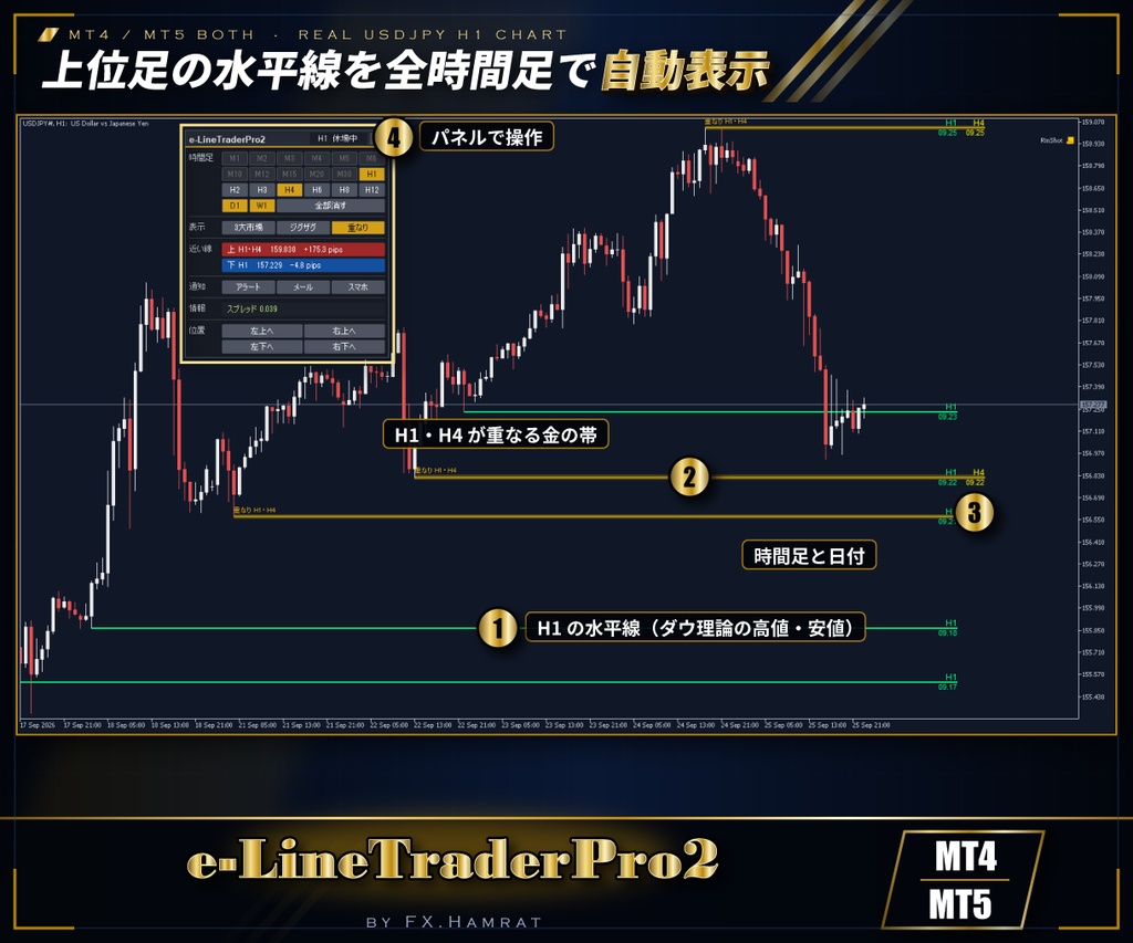 【MT4/MT5 両方入り】上位足の水平線を全時間足で自動表示 e-LineTraderPro2
