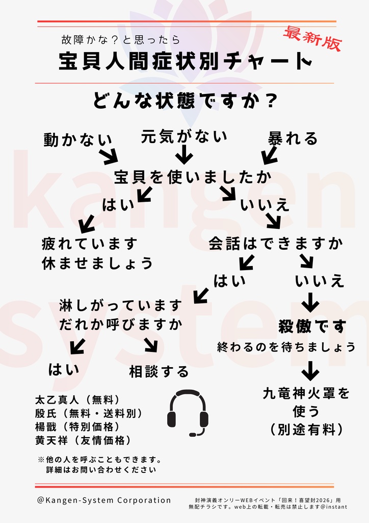 【最新版】故障かな？と思ったら　宝貝人間症状別チャート＆メンテナンスマニュアル