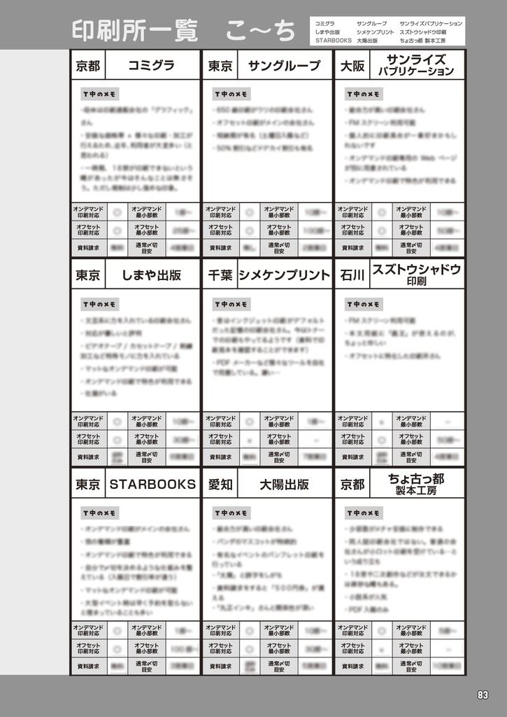 知ってそうで実は知らない同人誌印刷豆知識65のこと【PDF版】