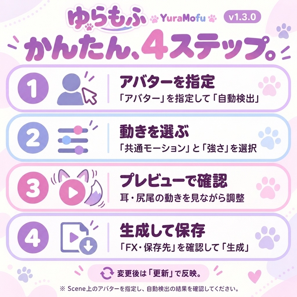 【無料あり】ゆらもふ v1.3.0 - 耳と尻尾に、自然な「ぴくっ」「ゆらり」を