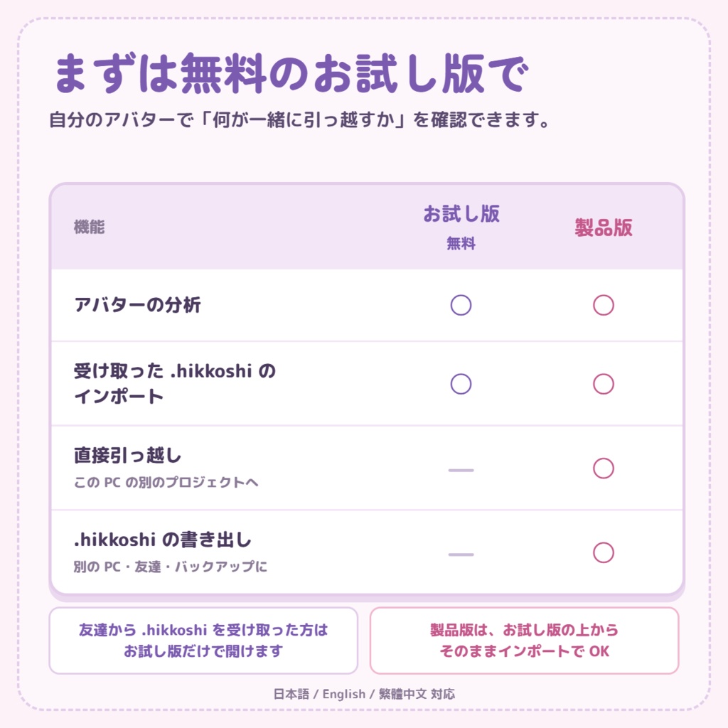 【無料あり】アバター引っ越し(Hikkoshi)