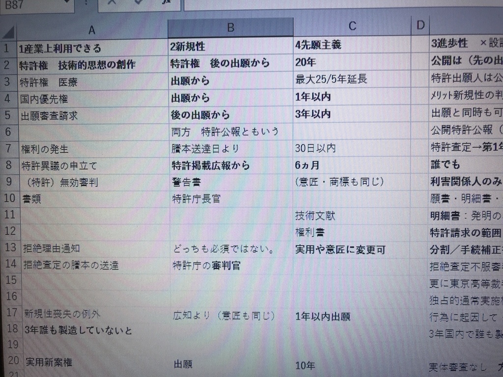 知的財産権3級ノート2019 PDF EXCEL