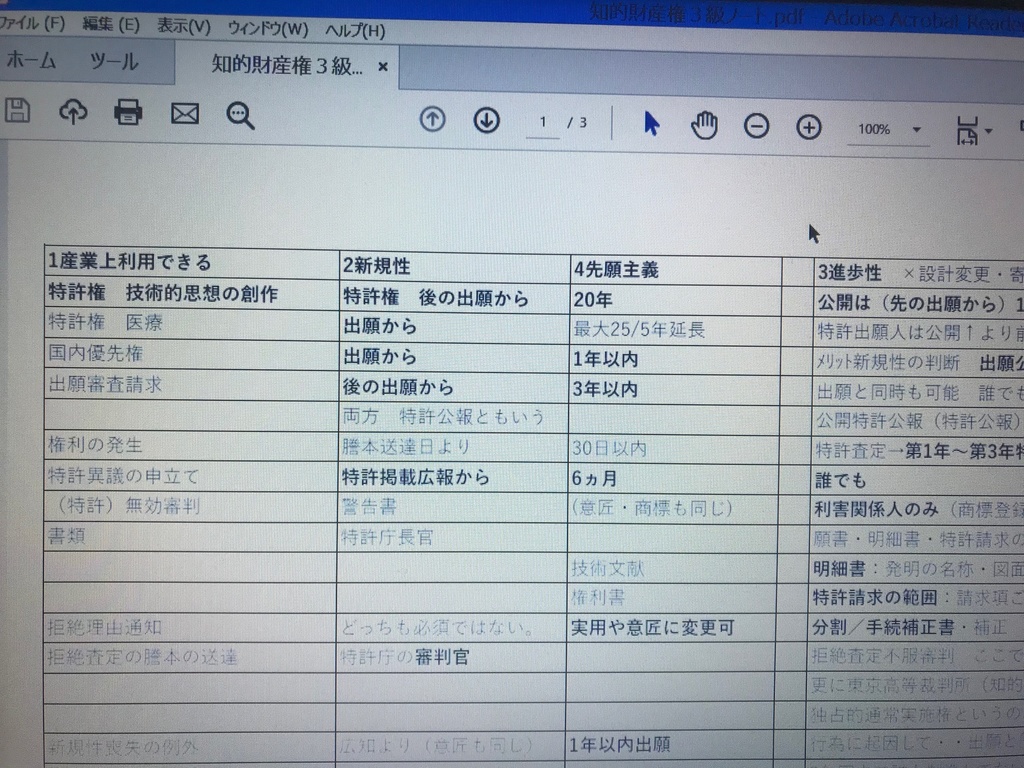 知的財産権３級ノート2019　PDF　EXCEL