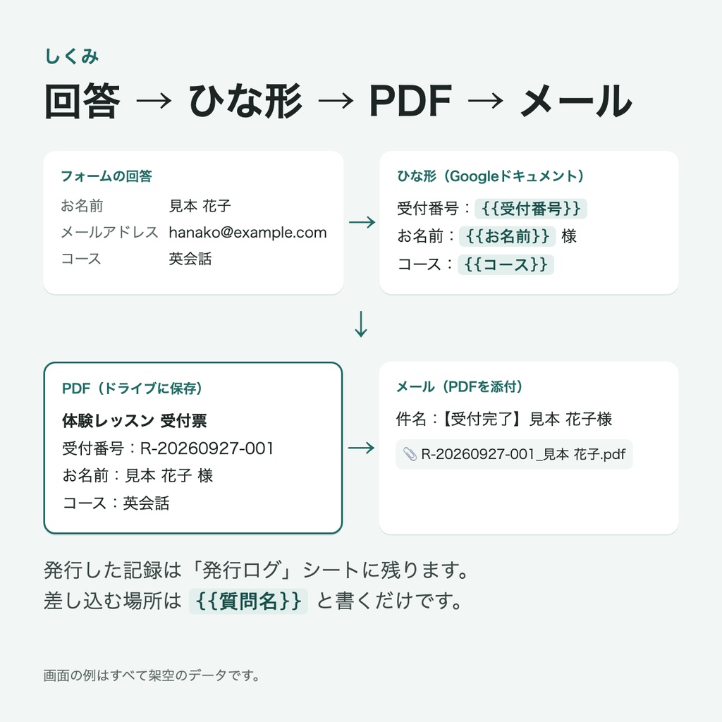 書類自動発行(非公式)|Googleフォームの回答を書類PDFにしてメールで送る