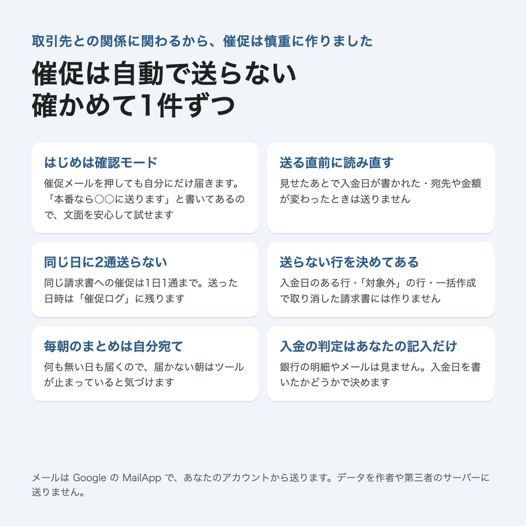 出した請求書の入金漏れを知らせる(非公式)|支払期限を過ぎた未入金を毎朝メールで、催促文も作成