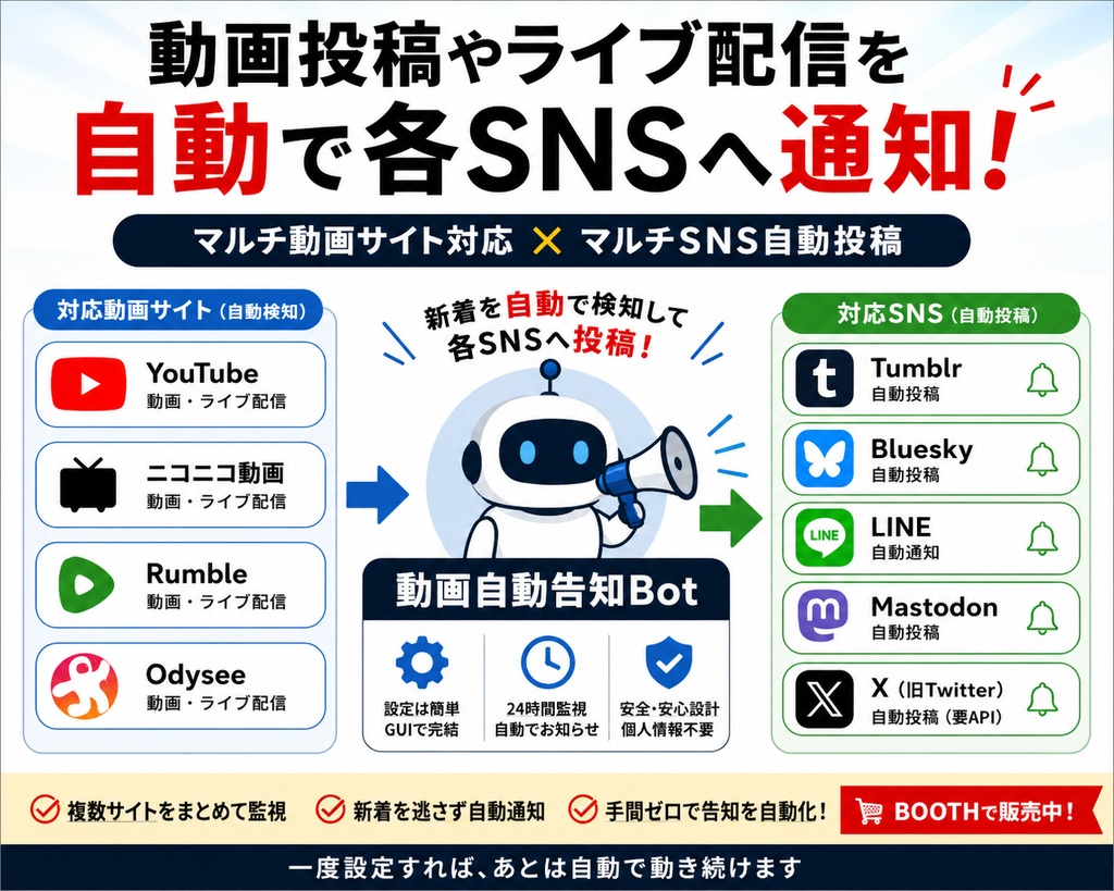 動画自動告知