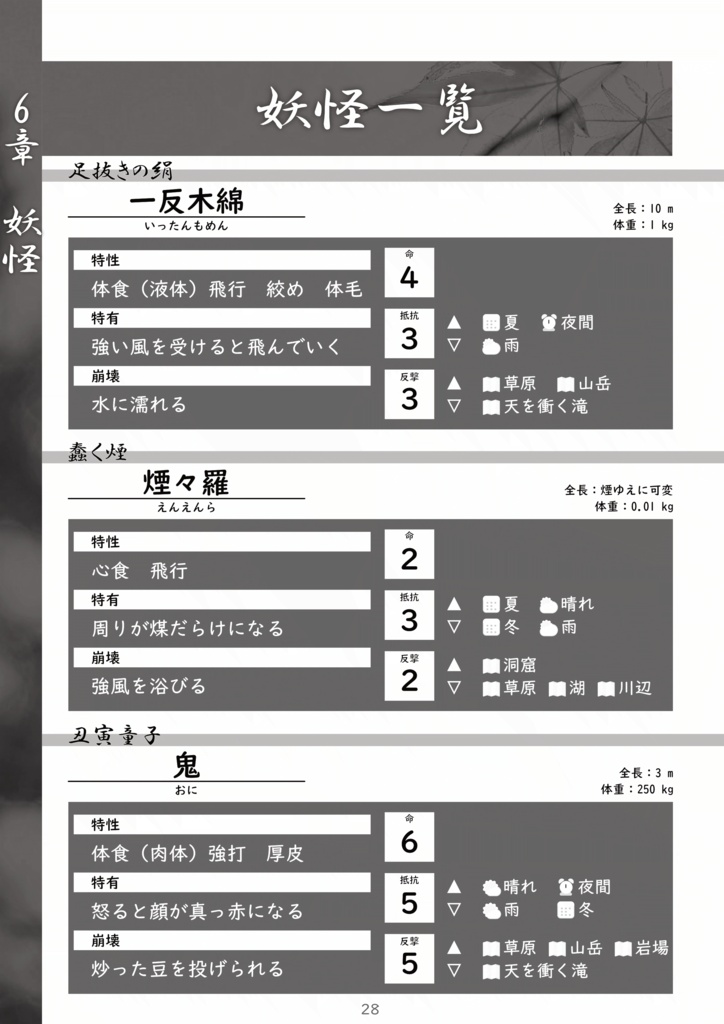 夜見国妖異譚【魔導書閲読TRPGインビジブルライアー 非公式和風サプリメント】