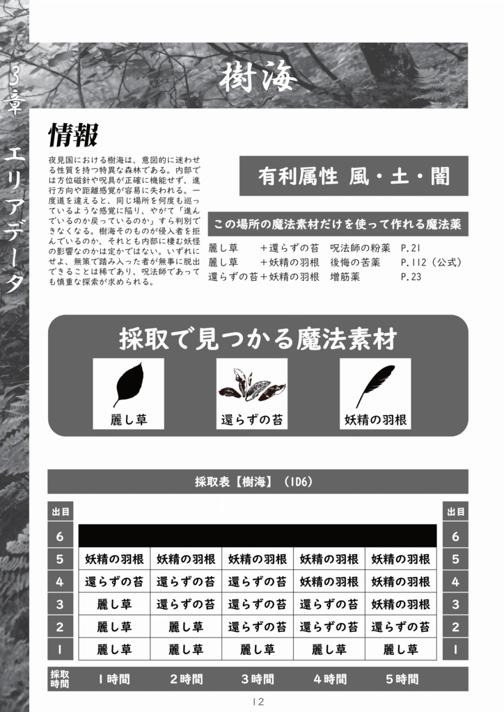 夜見国妖異譚【魔導書閲読TRPGインビジブルライアー 非公式和風サプリメント】