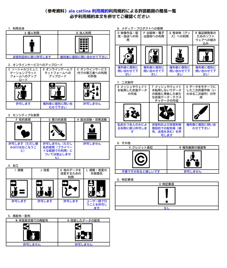 オリジナル3Dモデル Ala Catalina アラ カタリーナ ver2.0アップデート