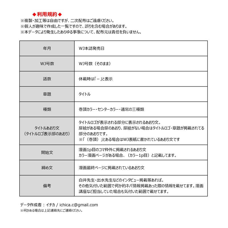 約ネバWJ掲載時あおり文一覧（PDF）