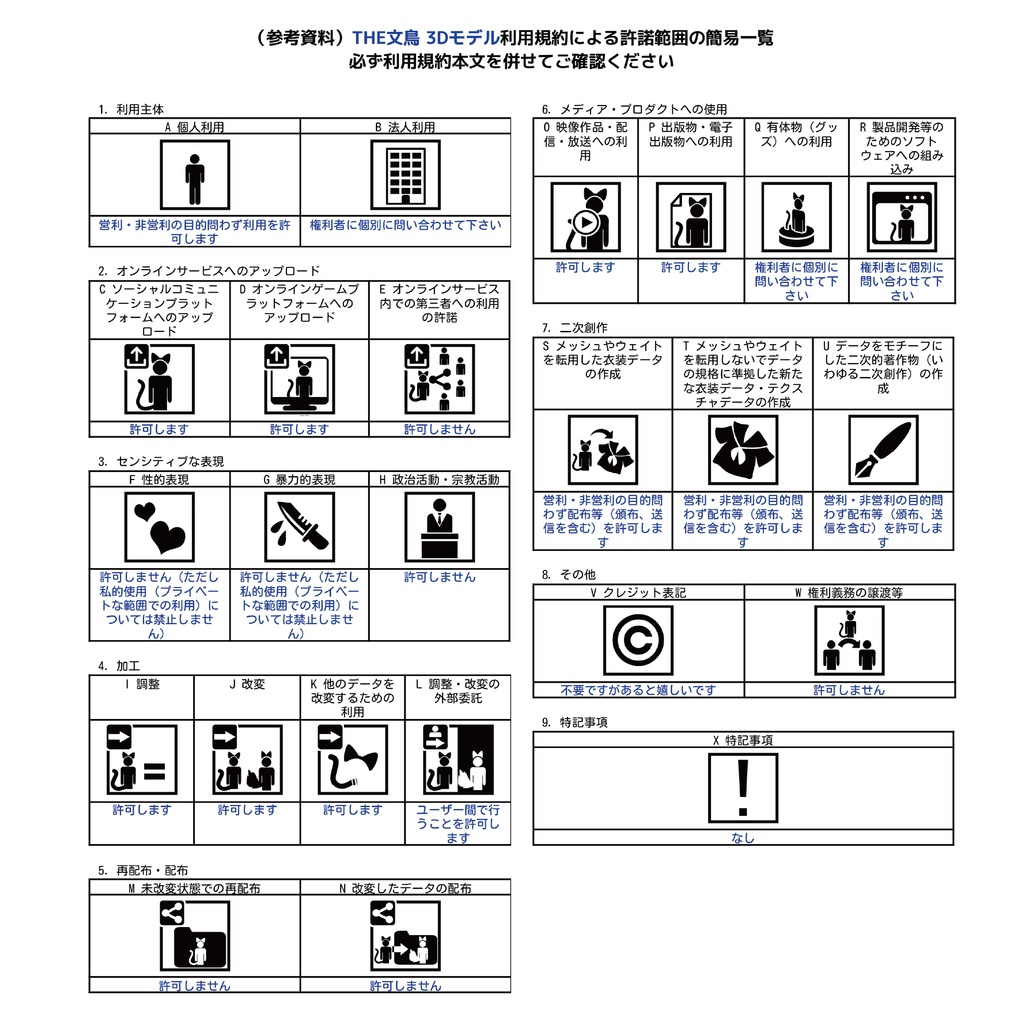 THE文鳥/オリジナル3Dモデル