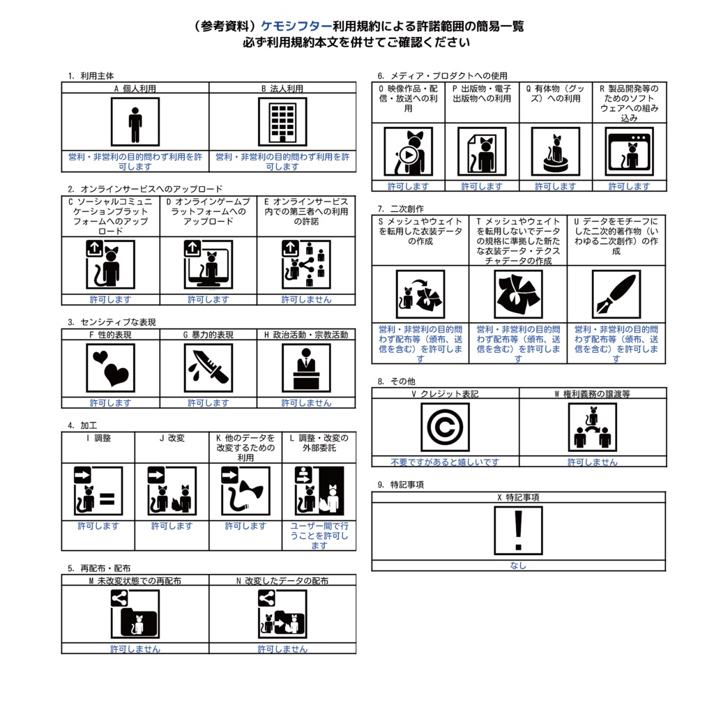 ケモシフター/オリジナル3Dモデル
