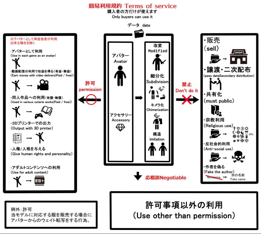 アングラの子ver1.0~2.0