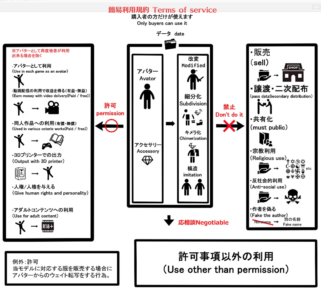 【3Dモデルアクセサリ】アングラの子4 CostomHair TwinTale_A02