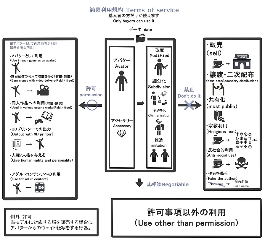 【3Dモデルウェア】Ph_ PM2.00TOKYOCITY