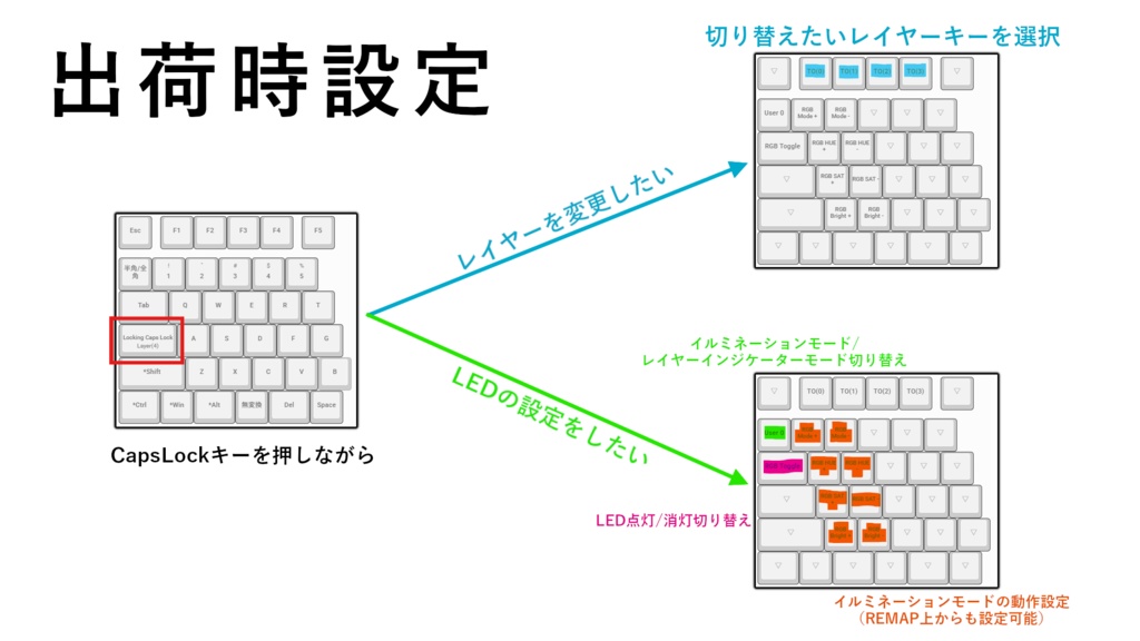 【左右分割 JIS配列】Earth83s
