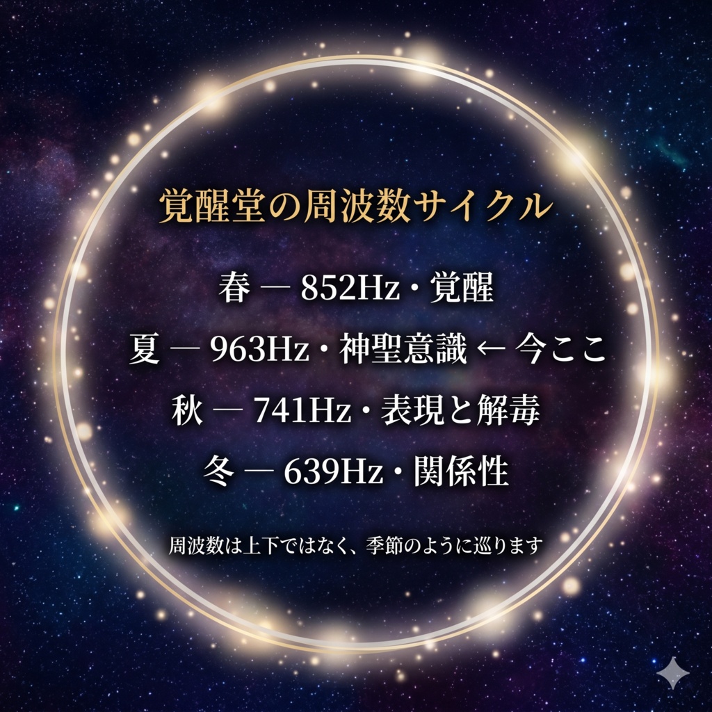 963Hz 覚醒セッション・プロトコル|プレアデス高等評議会が降ろした、神聖意識をひらく七つの周波数層