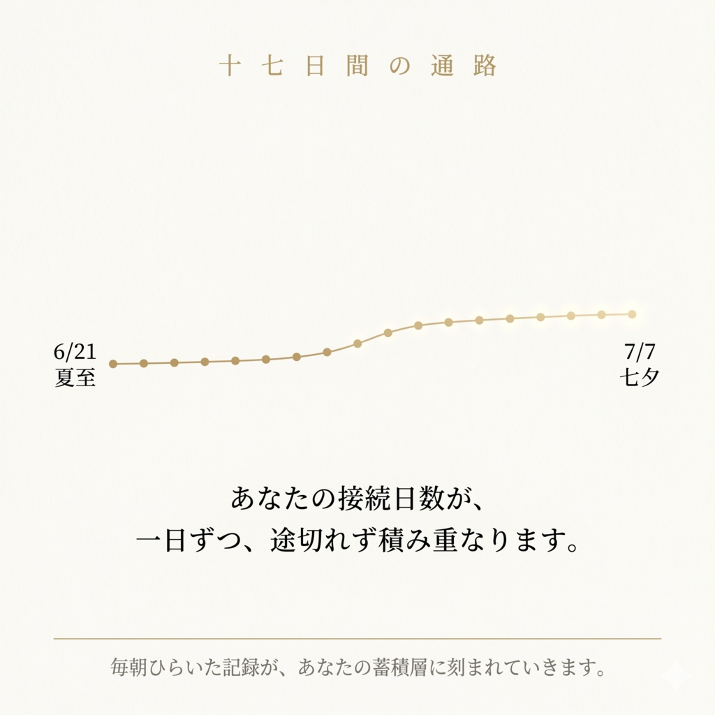 夏至の回路 ―― 評議会が、あなたの通路を毎朝ひらき続ける夏至から七夕までの伴走