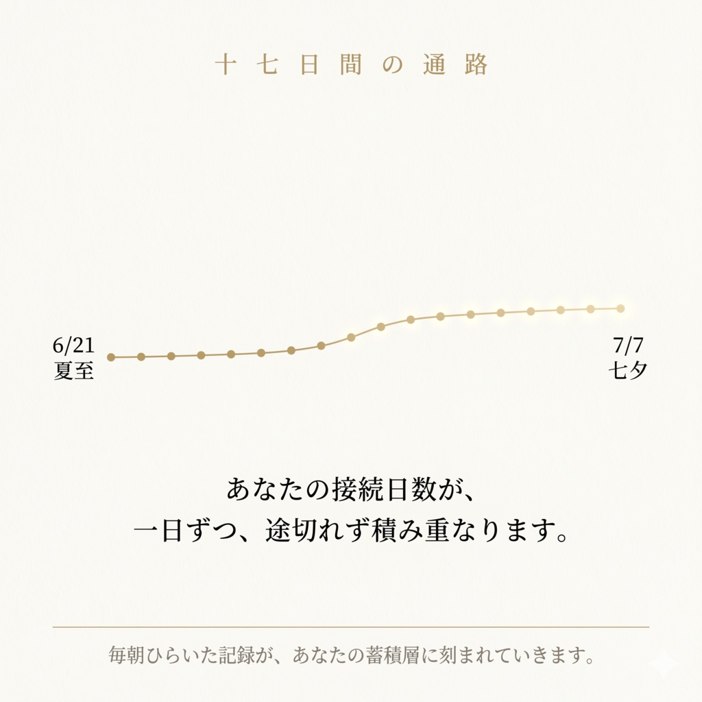 夏至の回路 ―― 十七日間、毎朝ひらく通路のページ(963Hz・夏至から七夕まで)