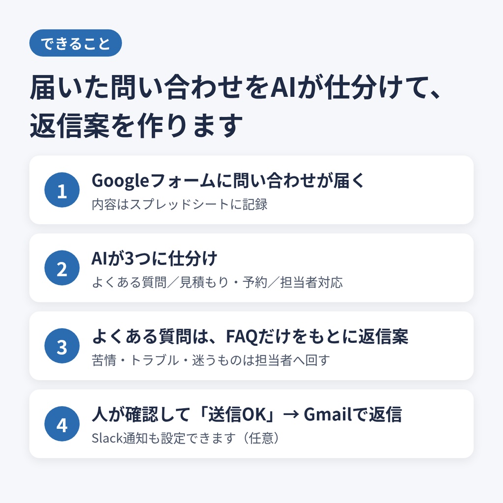 問い合わせ対応AIテンプレート|Googleスプレッドシート+GAS