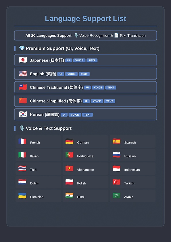 【無料】VRC Misa Translator|VRChat音声翻訳ツール|リアルタイム対応・Unity不要・20言語対応・ChatGPT翻訳