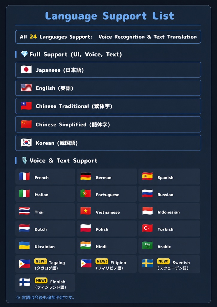 【無料版あり】VRC Misa Translator|VRChat音声翻訳ツール|リアルタイム対応・Unity不要・24言語対応・ChatGPT翻訳