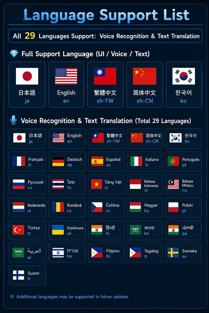 【無料版あり】VRC Misa Translator|VRChat音声翻訳ツール|リアルタイム対応・Unity不要・29言語対応・ChatGPT翻訳