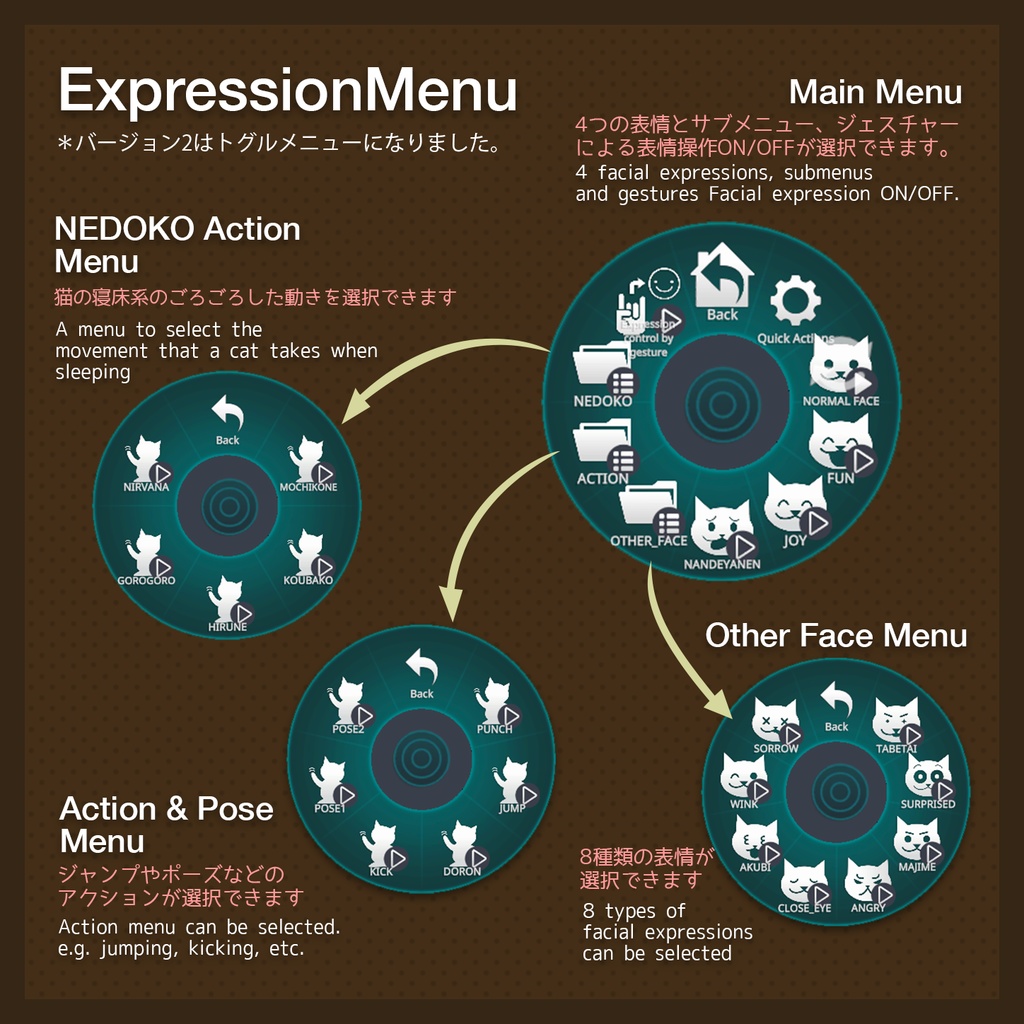 たのしいネコアバター 「たのすけ」