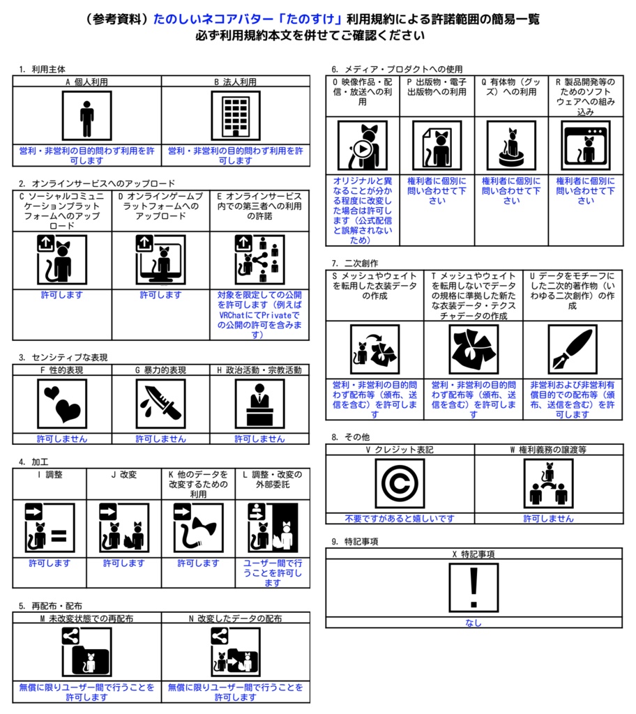 たのしいネコアバター 「たのすけ」