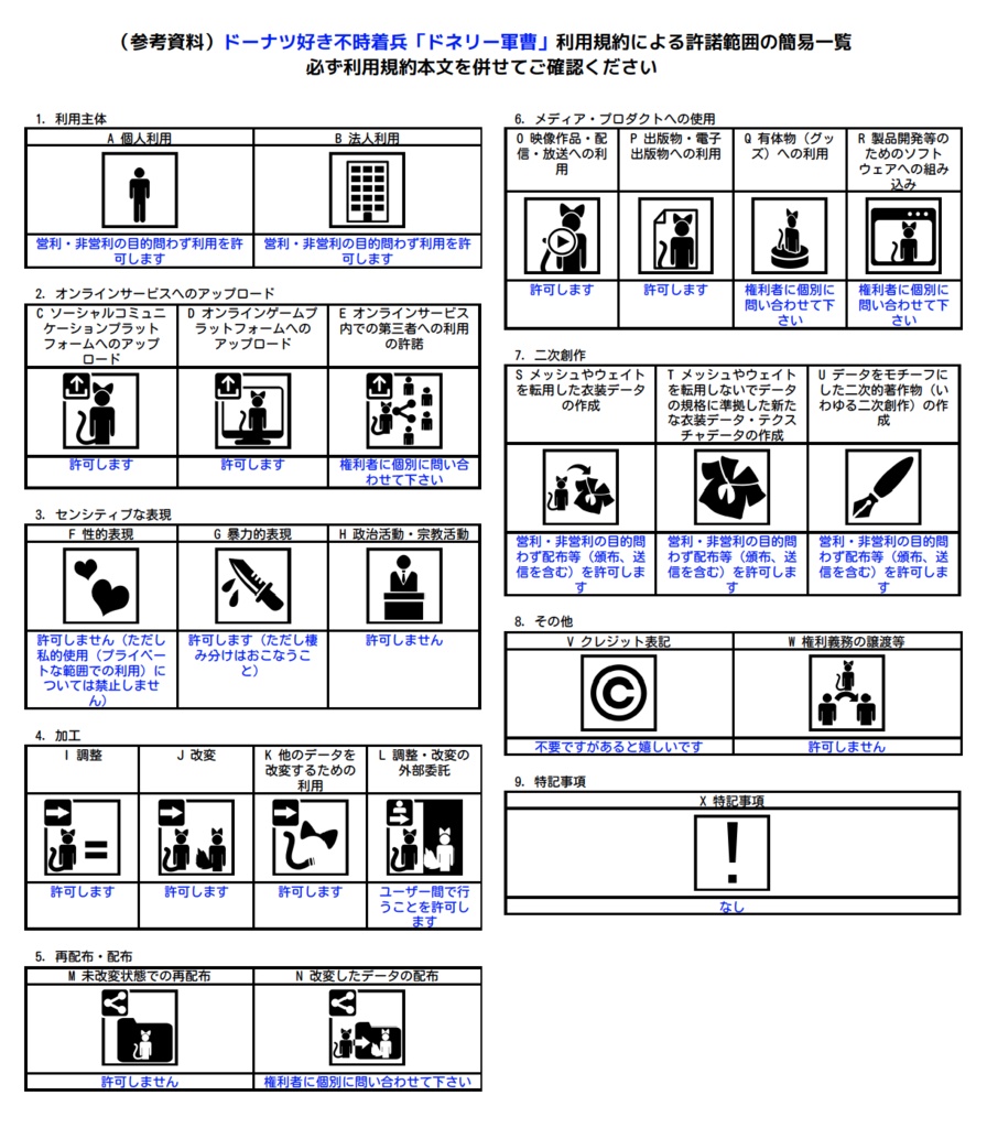 ドーナツ好き不時着兵「ドネリー軍曹」(VRChat対応アバター)
