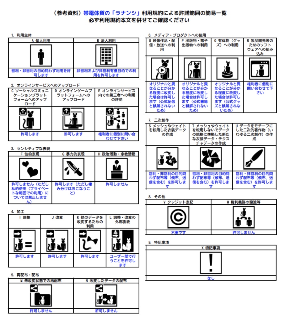 【オリジナル3Dモデル】帯電体質の「ラナンシ」