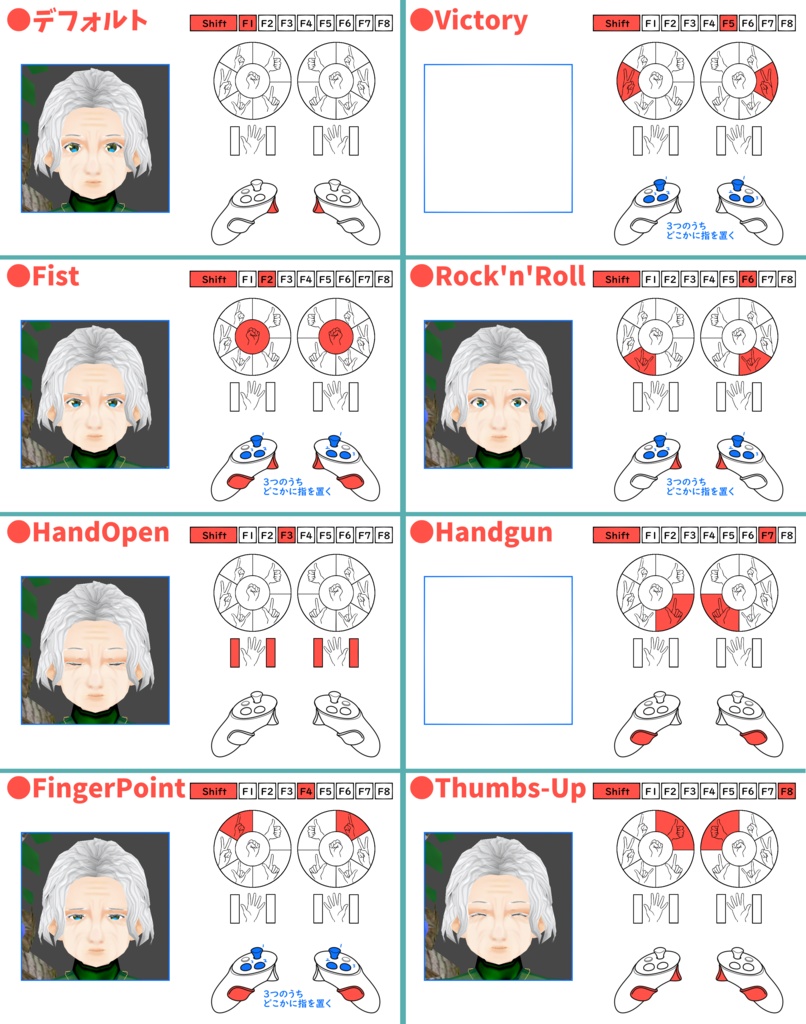 【無料】VRChat想定 Quest対応アバター『Cattleya』【Avatar3.0ギミック付き】