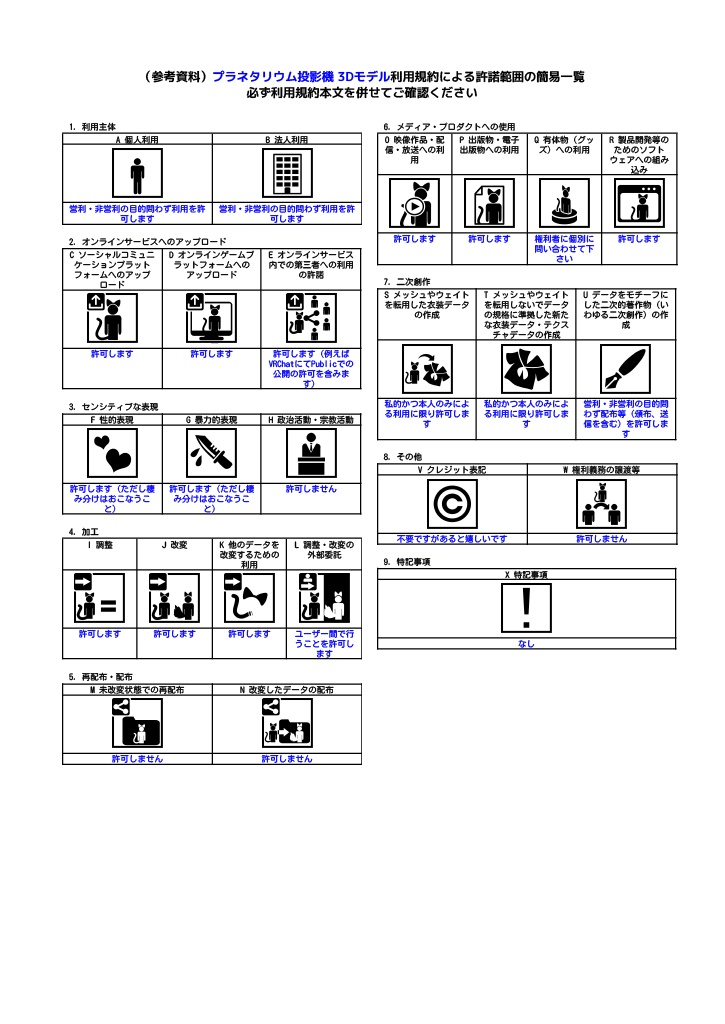 【3Dモデル】プラネタリウム投影機 スノードーム付き (Planetarium projector 3Dmodel)